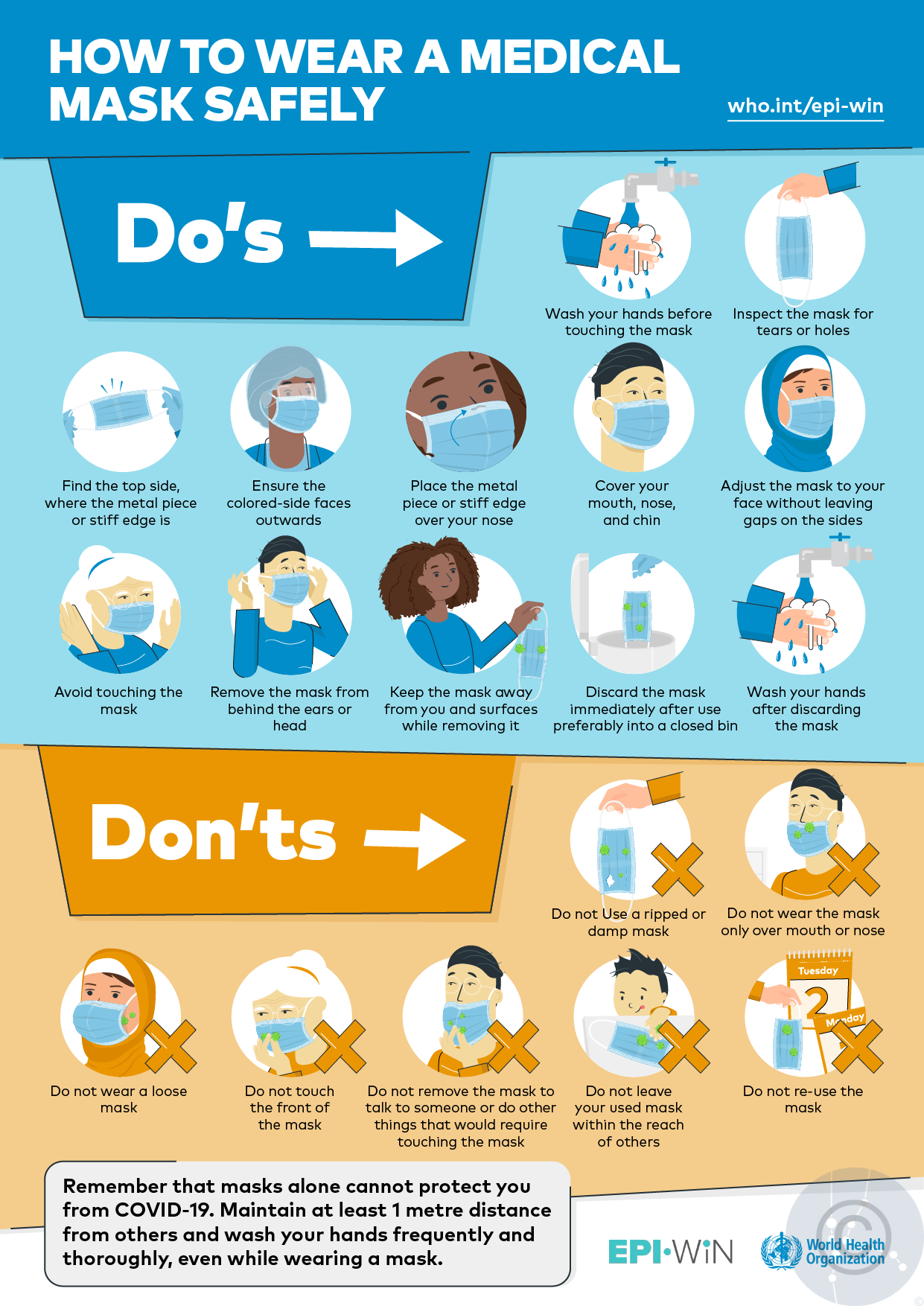 How to use a mask (WHO)