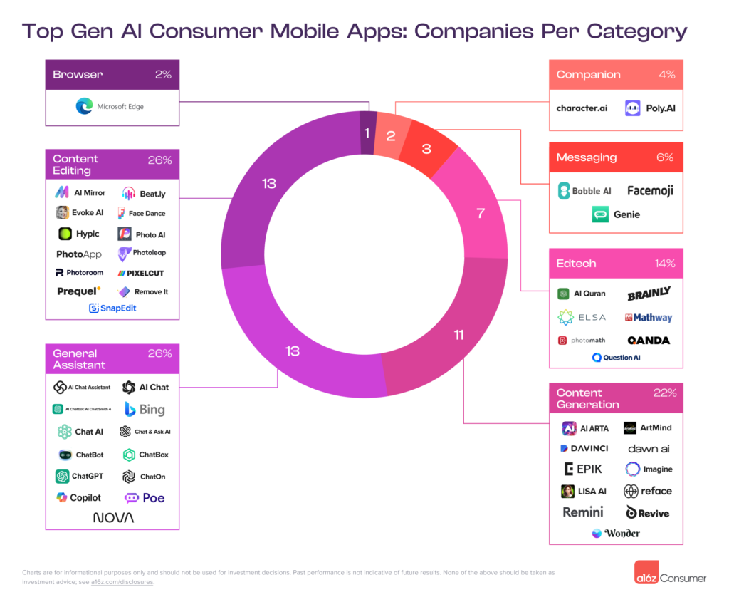 Mobile-Companies-Per-Category-Inline-4