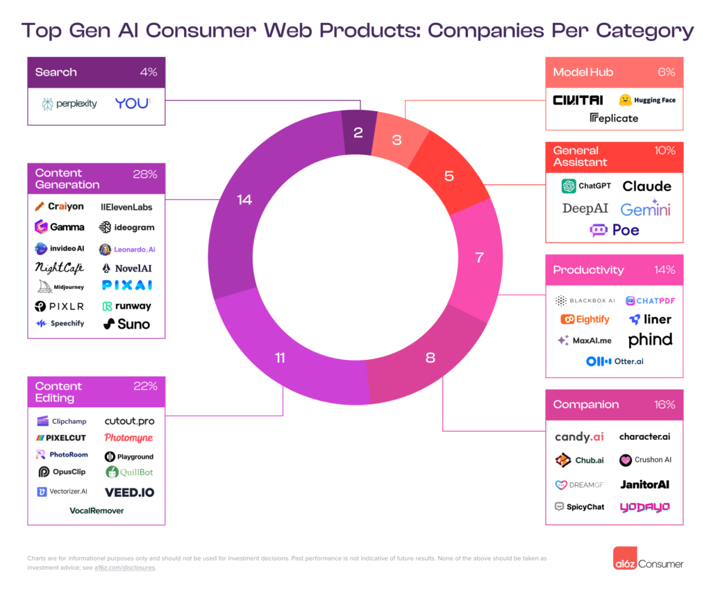Web-Companies-Per-Category-Inline